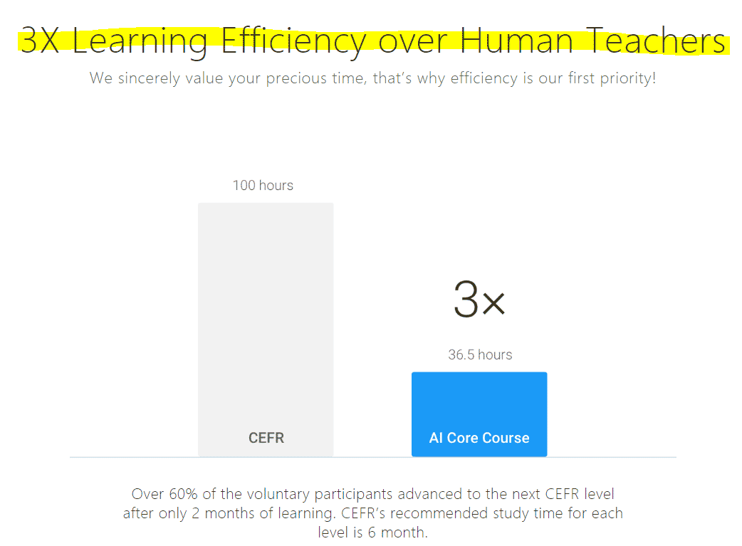 Learning efficiency in AI vs. human teachers