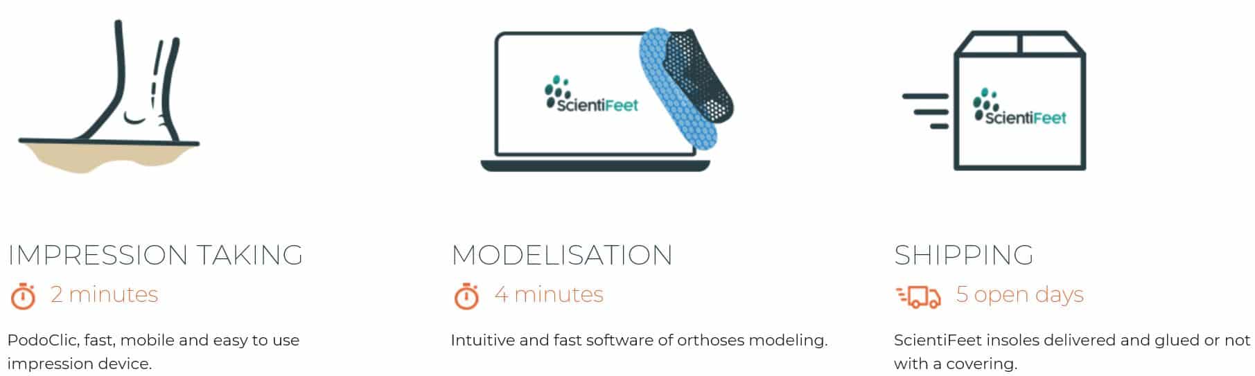 3D Printing for Footwear: Scientifeet process