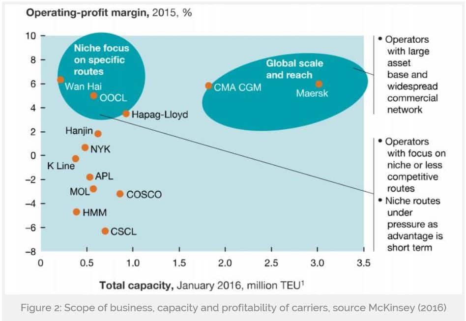 IBM Blockchain Technology: IBM operating profit margin