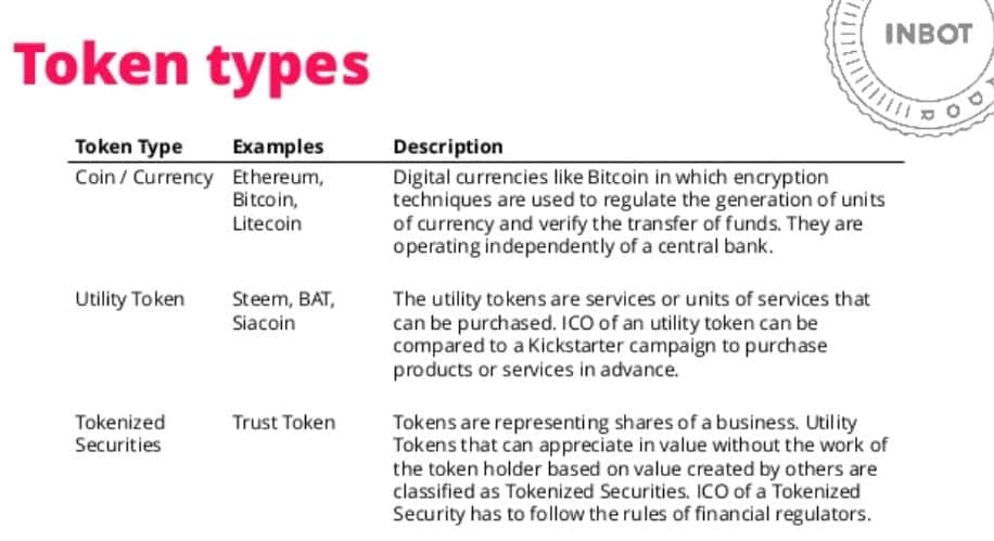 Token types
