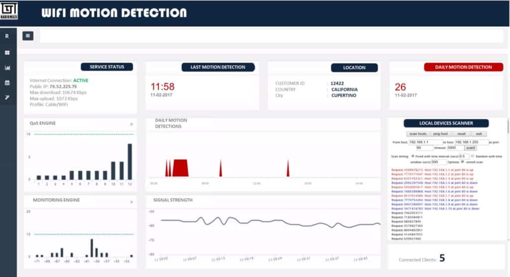 Dashboard for Radiomaze WiFi motion sensor detection system.