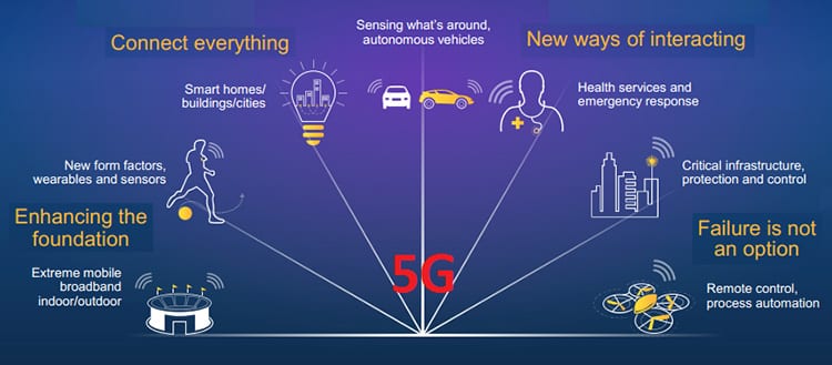5G applications