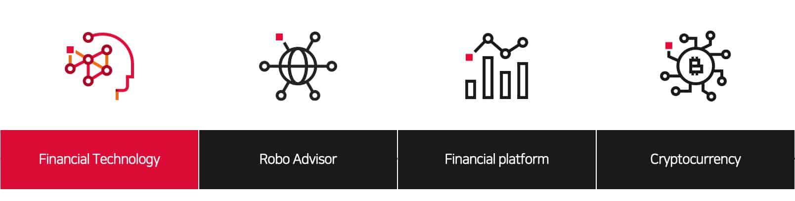Core fintech businesses of Dayli Financial