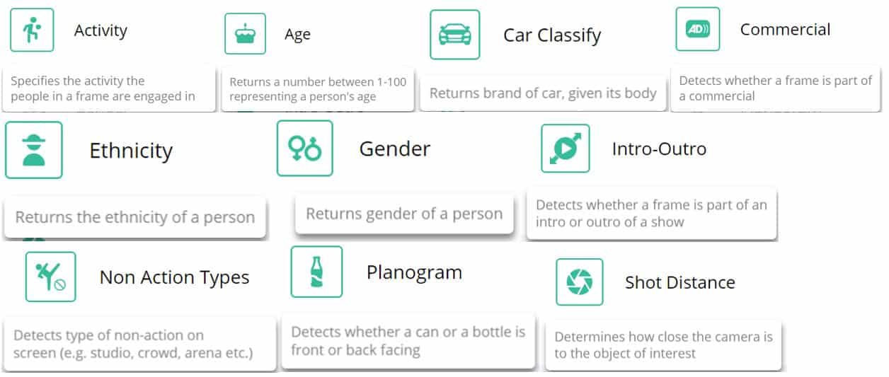 Some custom machine learning models from Hive.ai