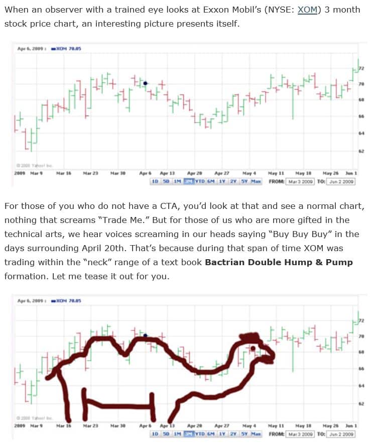 Long or Short Capital Talks Technical Trading