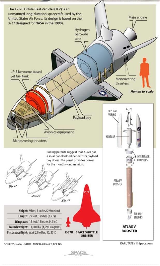 The U.S. Air Force’s X-37B space plane may be hunting for satellites to destroy.