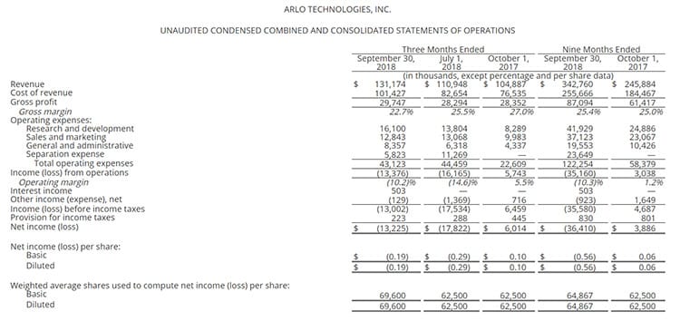 Arlo's financials from the third quarter.