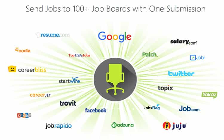 Job seekers gain access to job posts around the internet. 