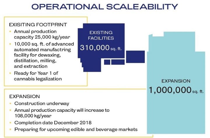 Hexo's Operational Scaleability
