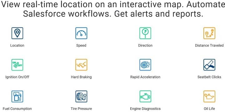 GM Telematics