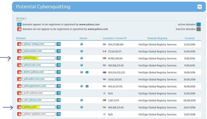 An example of cyber-squatting