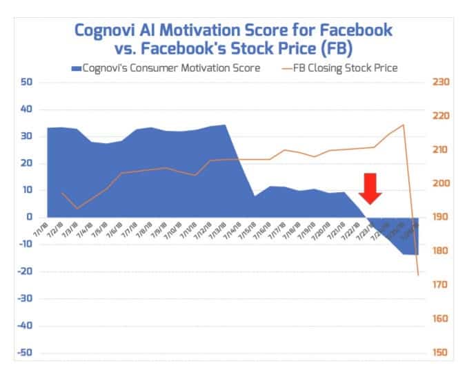 Move over Nostradamus. Here comes Cognovi Labs.