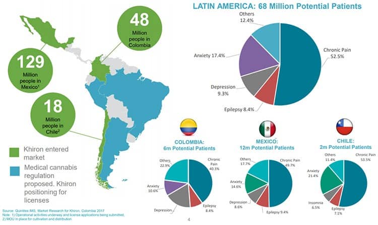 Insights into potential Latin American cannabis markets. 