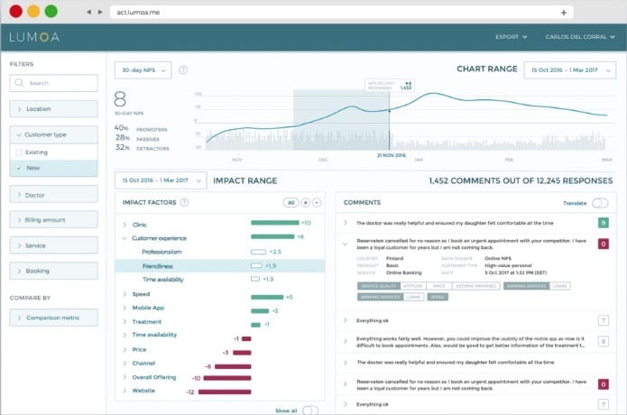 Lumoa's customer feedback algorithms visualized