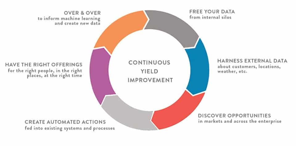 The r4 Technology wheel of insight. 