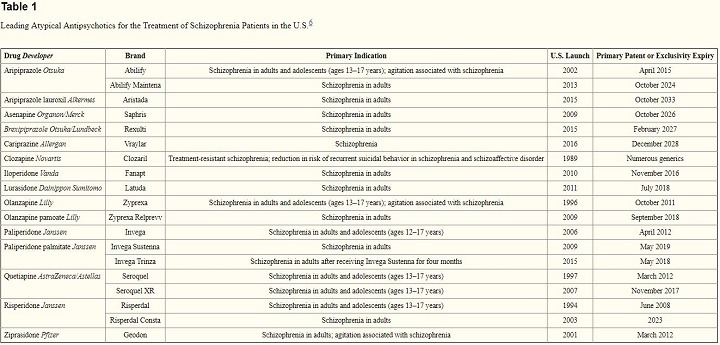 Treating schizophrenia with atypical antipsychotics