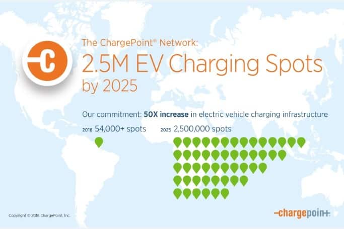 ChargePoint Expansion Plans