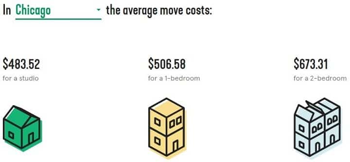 Cost of an average move in Chicago