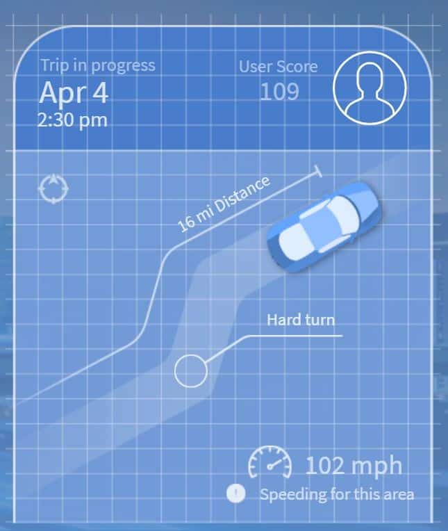 Jooycar tracks drivers