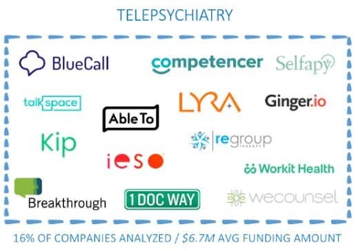 Treating Schizophrenia Through Telepsychiatry