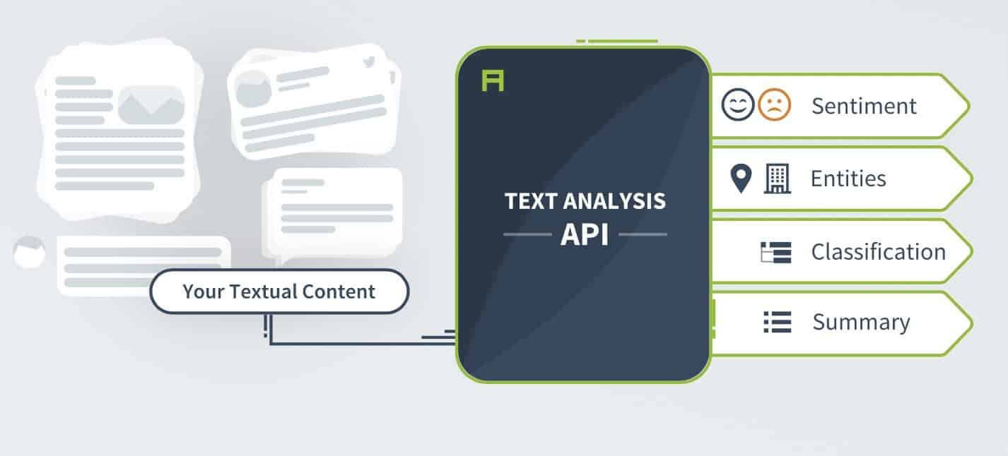 Aylien text analysis API diagram