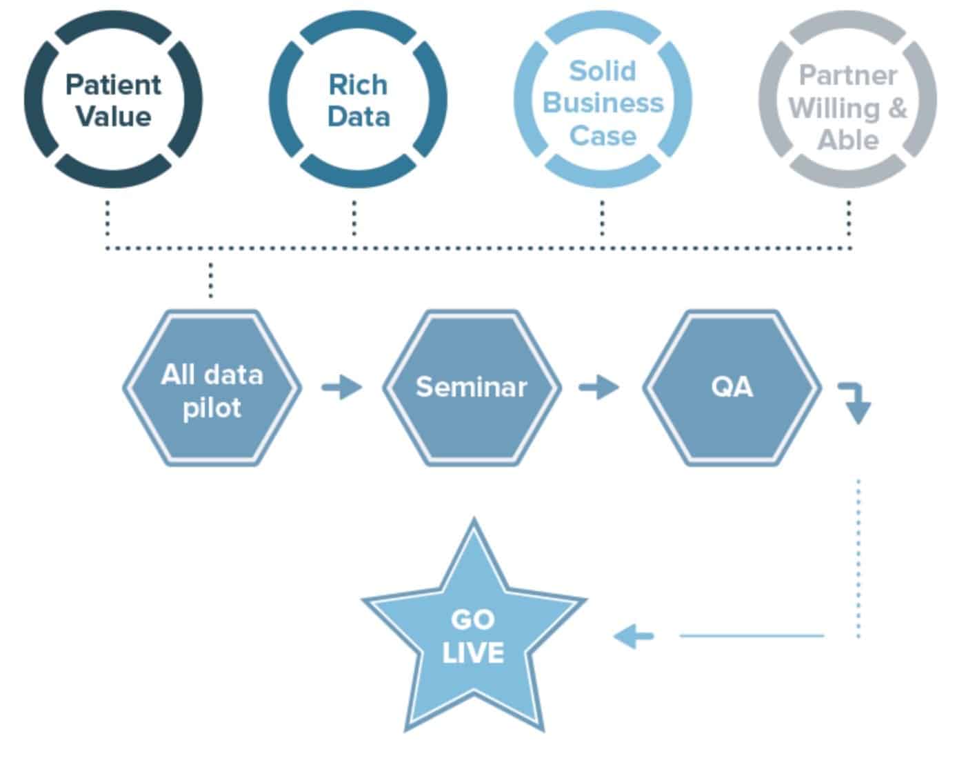 The Lytics medical big data project implementation