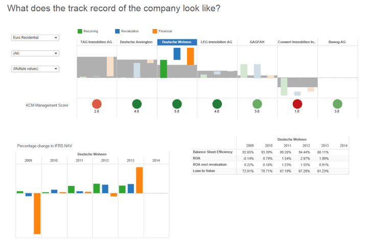 Commercial property valuations using AI at an aggregate level