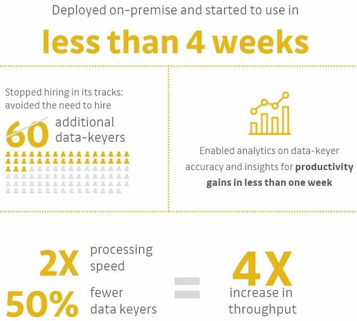 Data entry automation with machine learning