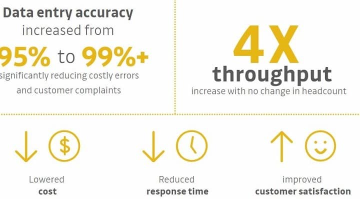 Data entry automation with machine learning