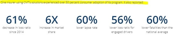A successful implementation of telematics in cars