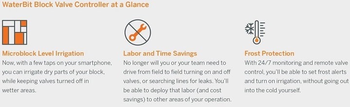 Some benefits of WaterBit