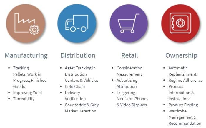 Additional use cases for battery-free Bluetooth tracking tags