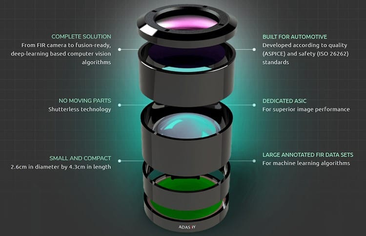 The AdaSky thermal camera. 