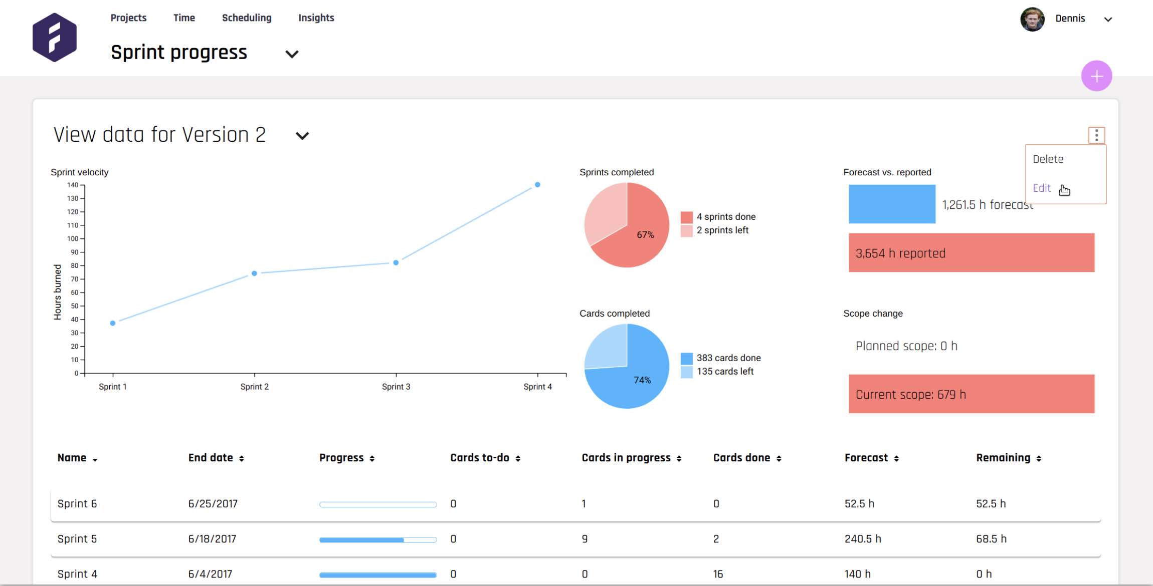 Forecast's project management platform in action
