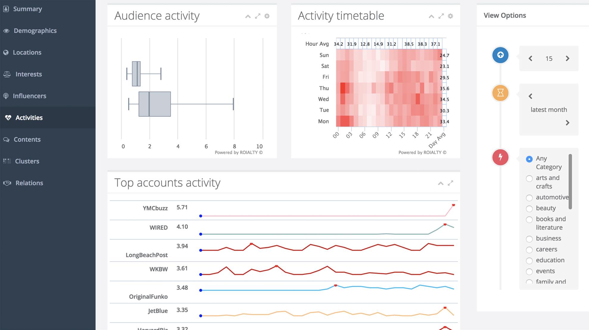 Roialty's marketing platform contains a whole suite of tool for customer profiling and loyalty 