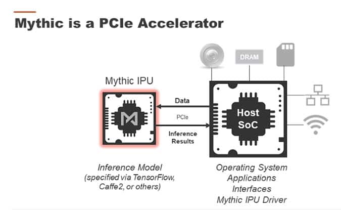 AI chip from Mythic
