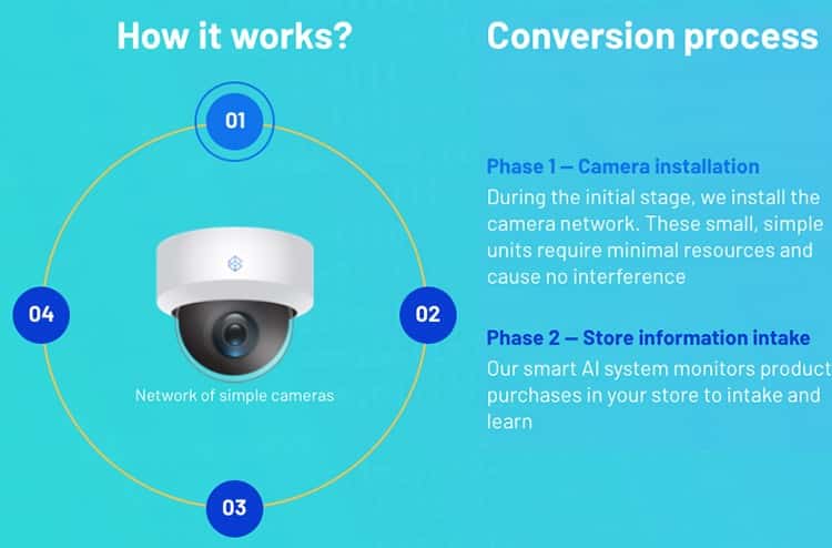 A camera system for automated checkout.