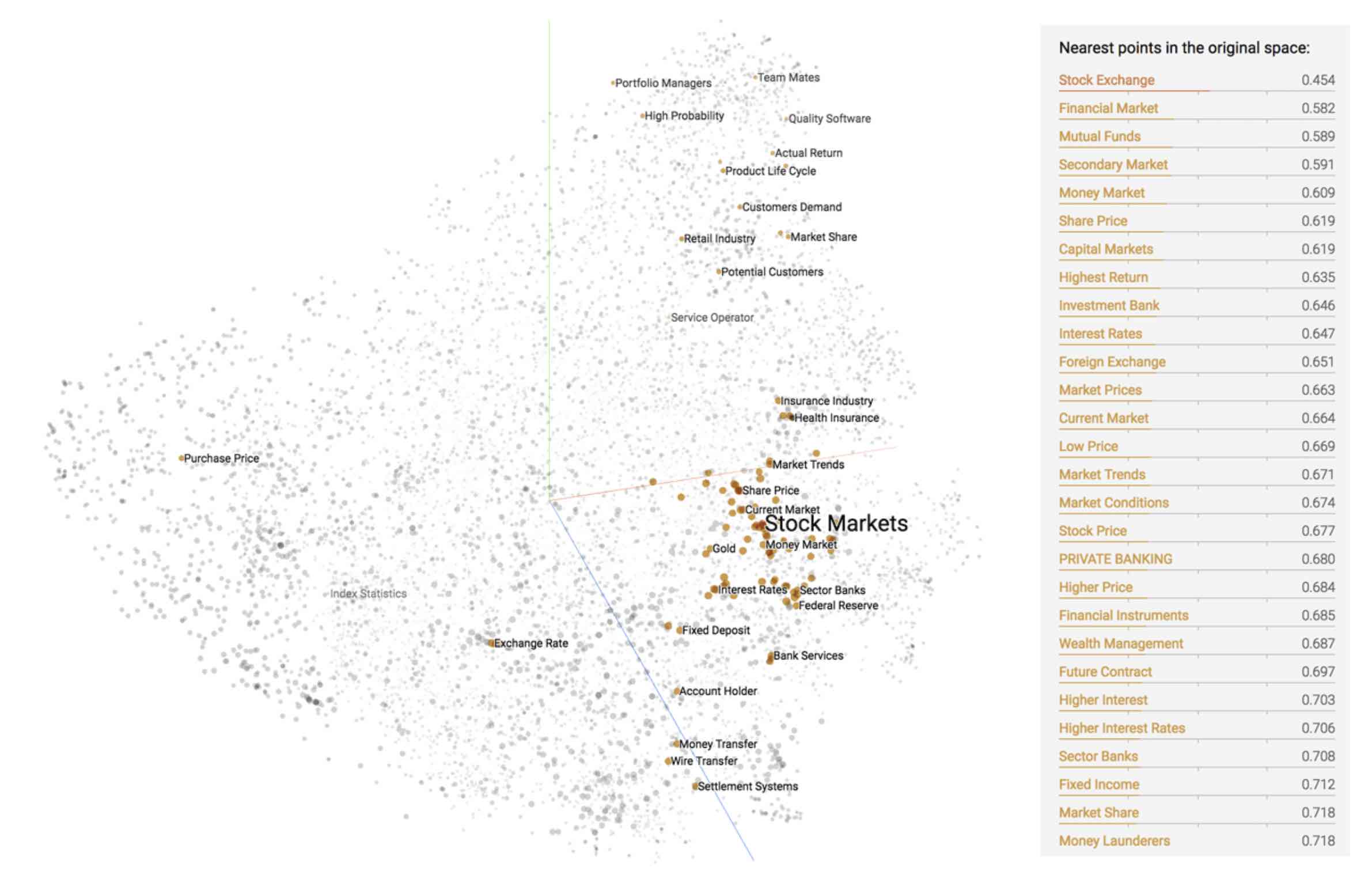 UNSILO's unsupervised machine learning looks at meaning and context