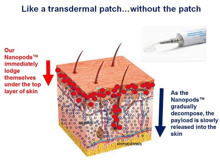 Nanopods can really get underneath your skin. 