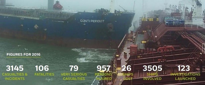 Recorded maritime incidents in 2016