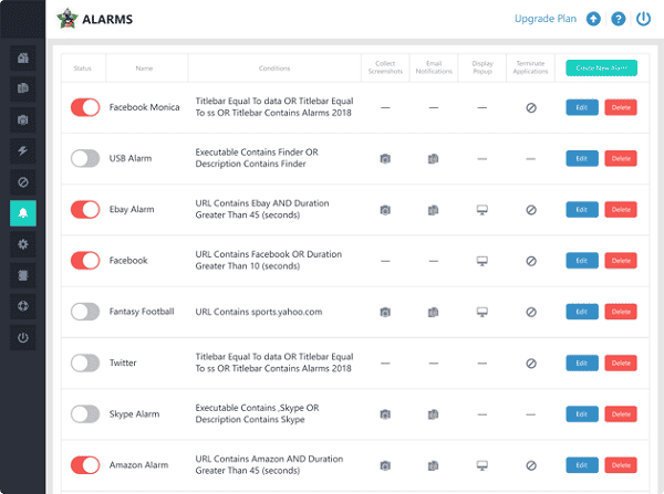 Sample violations tracked using the ActivTrak monitoring software 