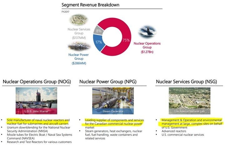 Segment revenue breakdown