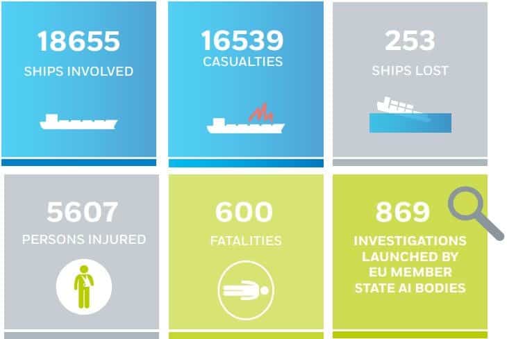 Recorded maritime incidents from 2011 to 2016