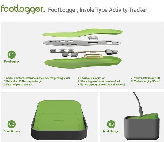 Credit: Footlogger