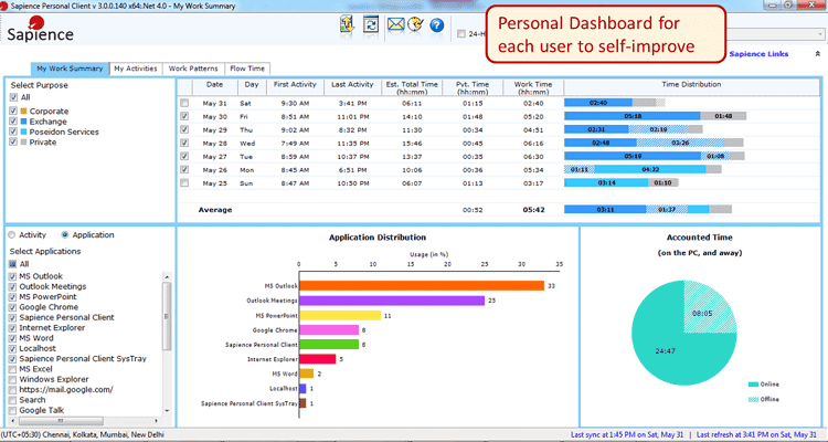 A Sapience employee productivity tracking dashboard