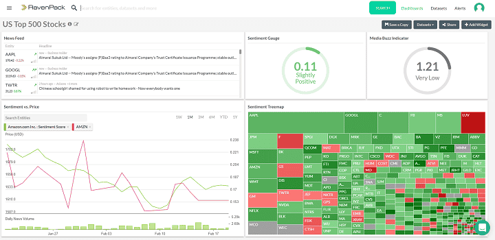A RavenPack portfolio dashboard