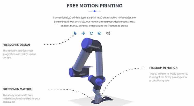 A robotic 3D printer. 