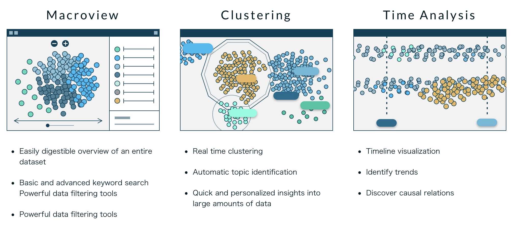 Features of Cogent's natural language understanding algorithms
