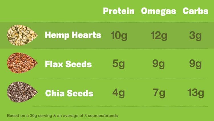 No end to the benefits of the lovely cannabis plant. 