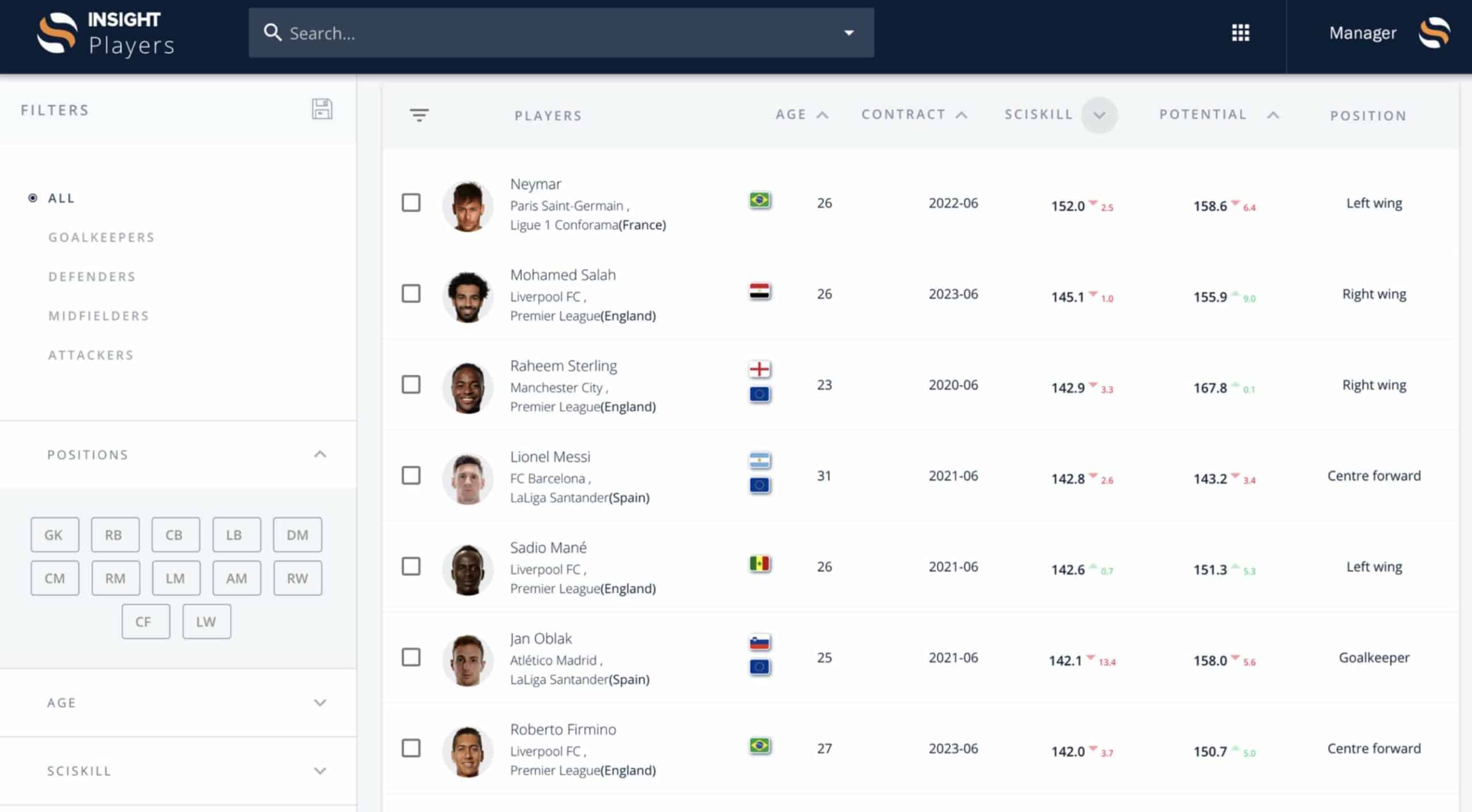 SciSports' player comparison database rates football players according to skill